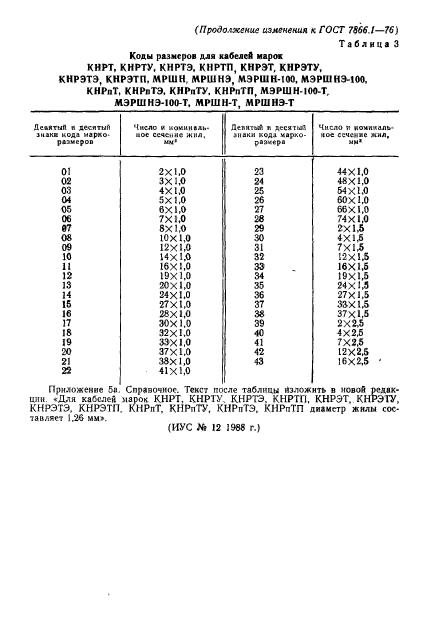 ГОСТ 7866.1-76