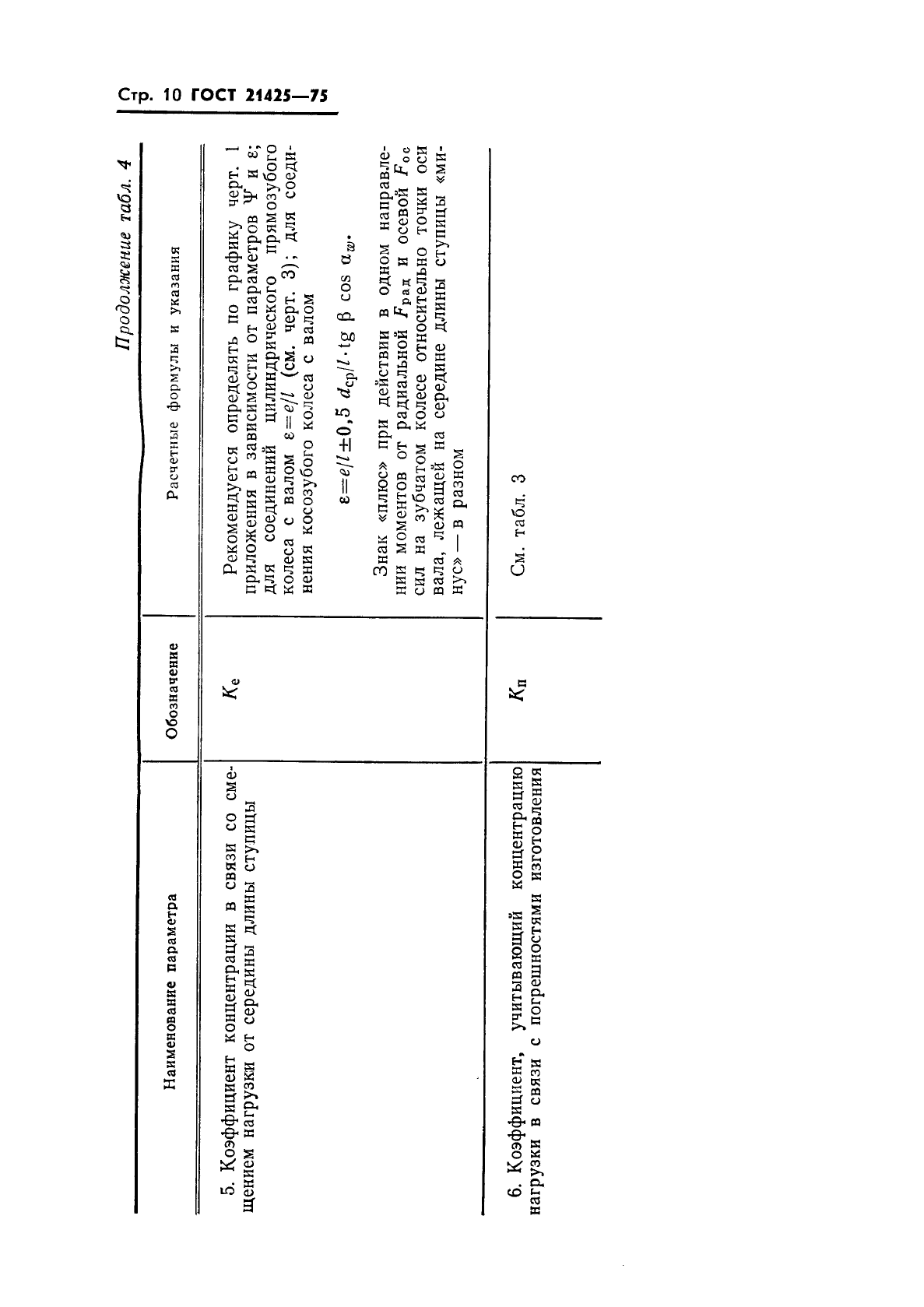 ГОСТ 21425-75