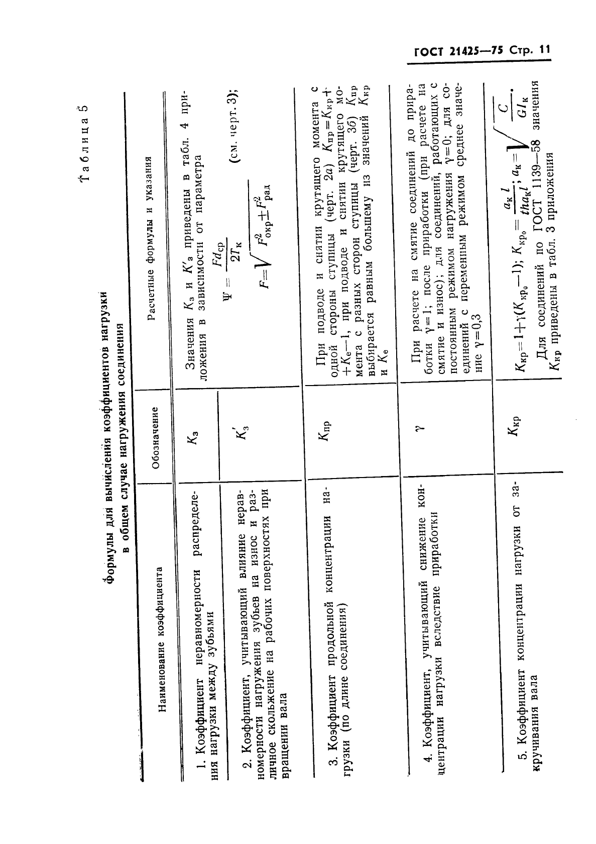 ГОСТ 21425-75