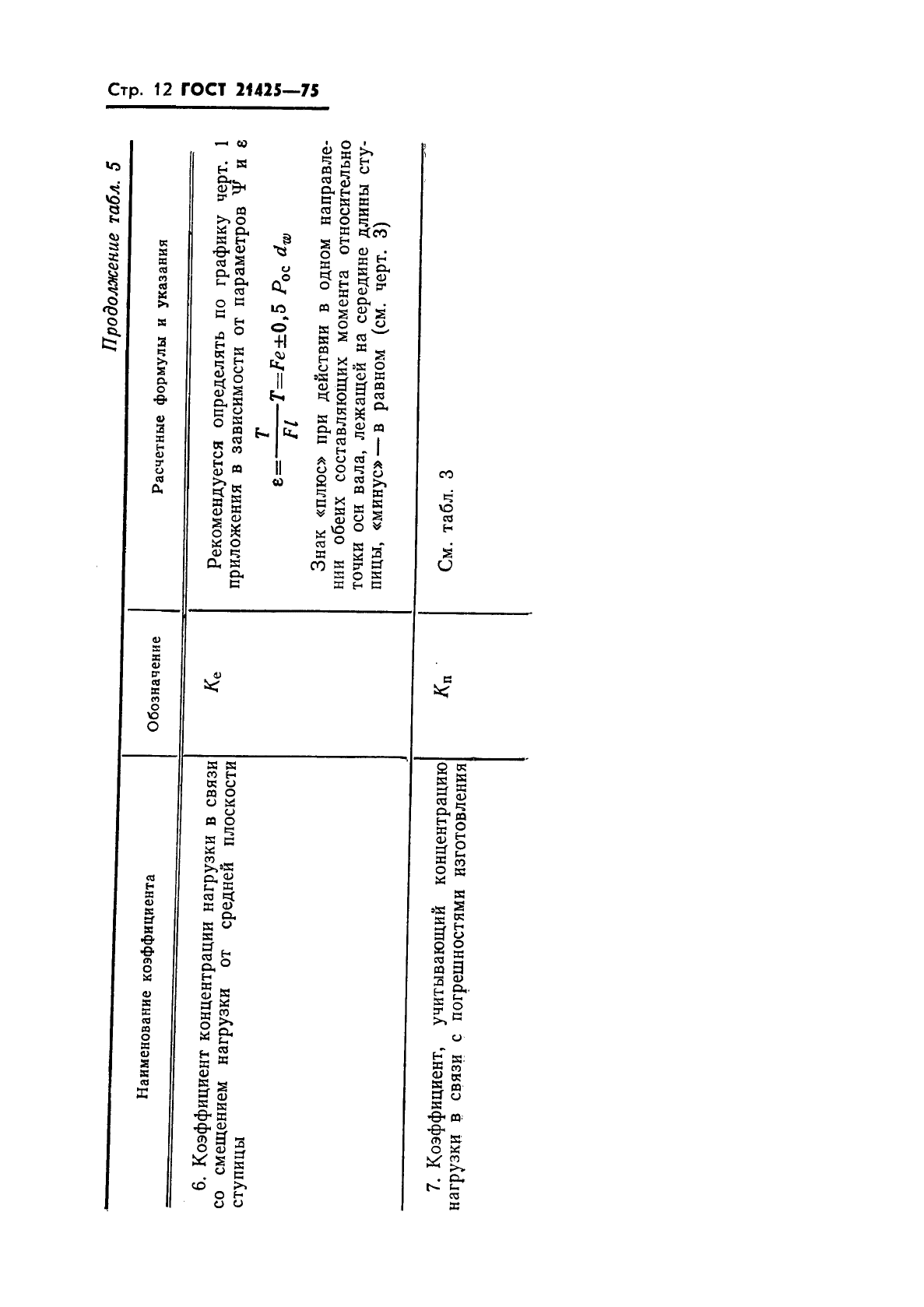 ГОСТ 21425-75