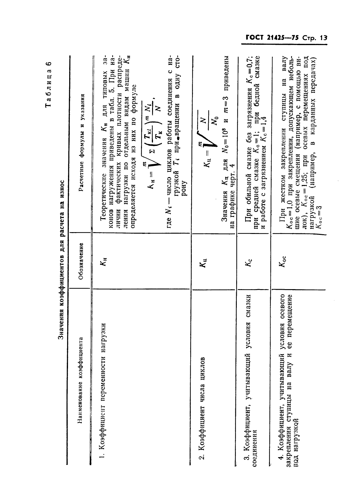 ГОСТ 21425-75