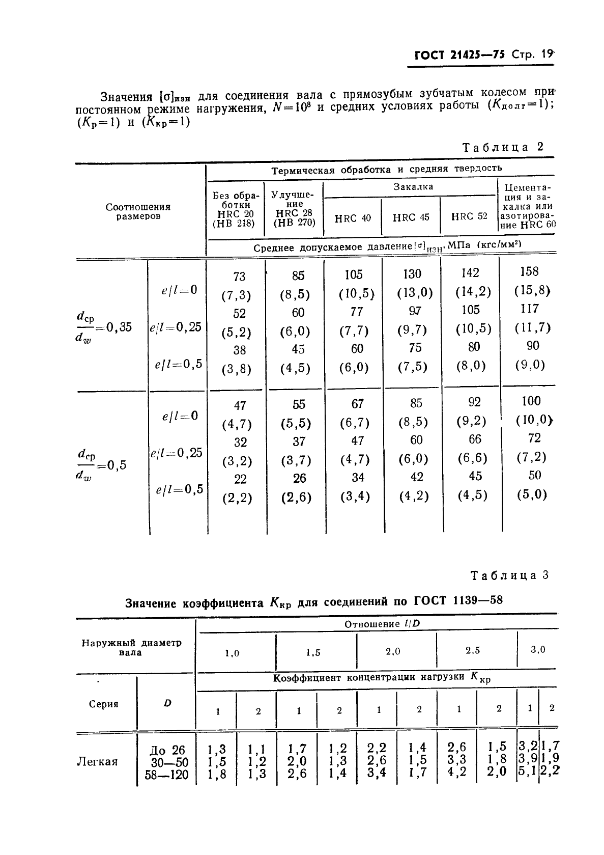 ГОСТ 21425-75