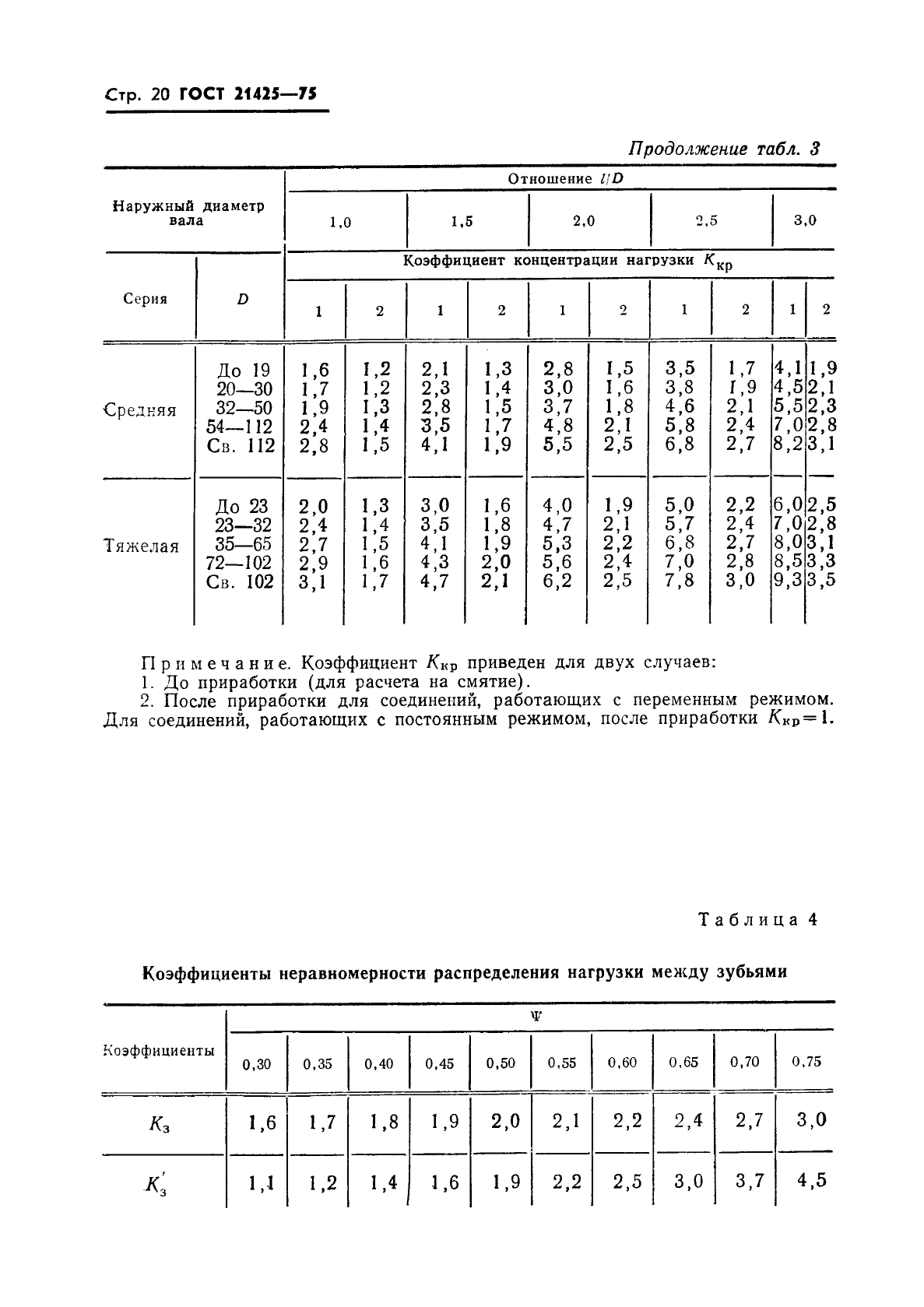 ГОСТ 21425-75