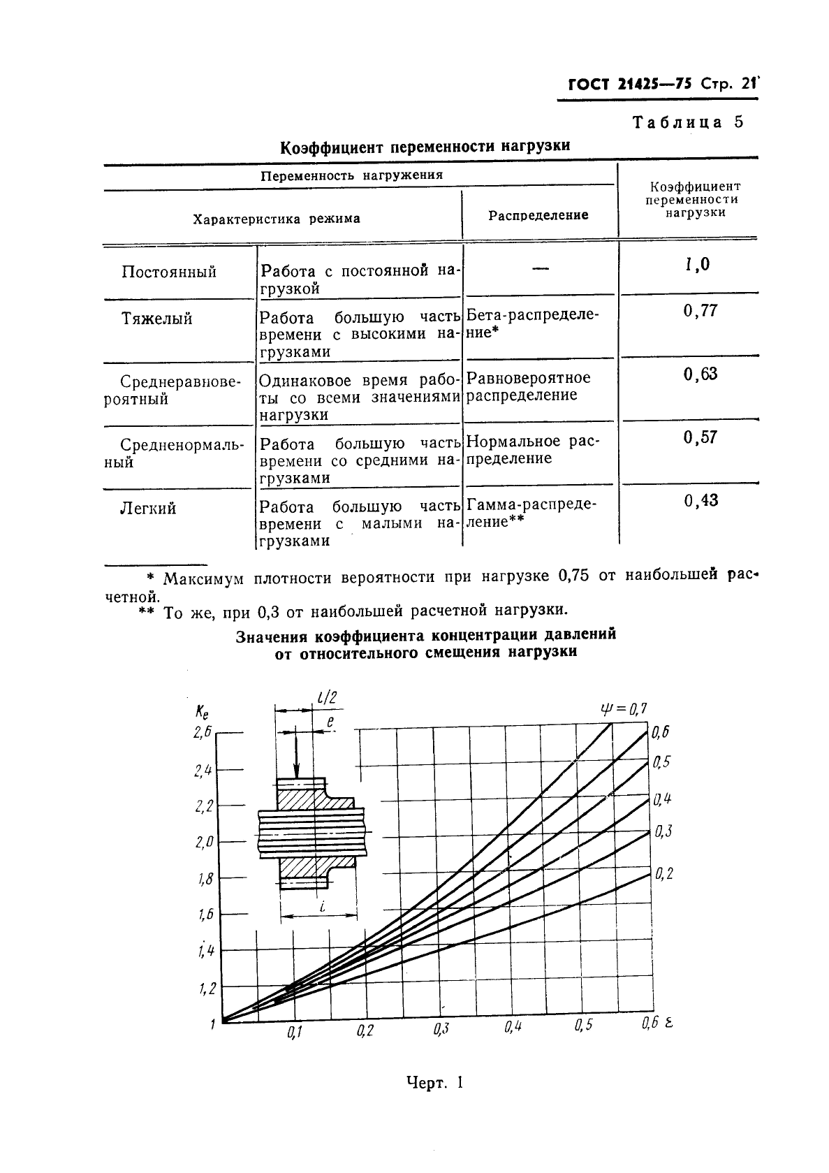 ГОСТ 21425-75