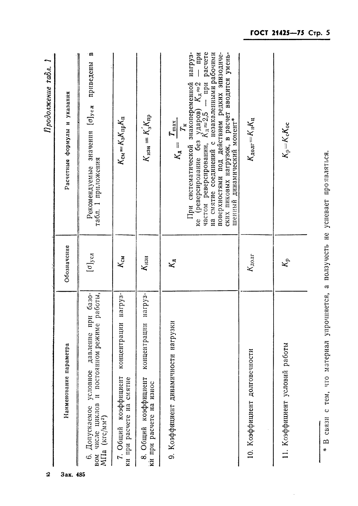 ГОСТ 21425-75