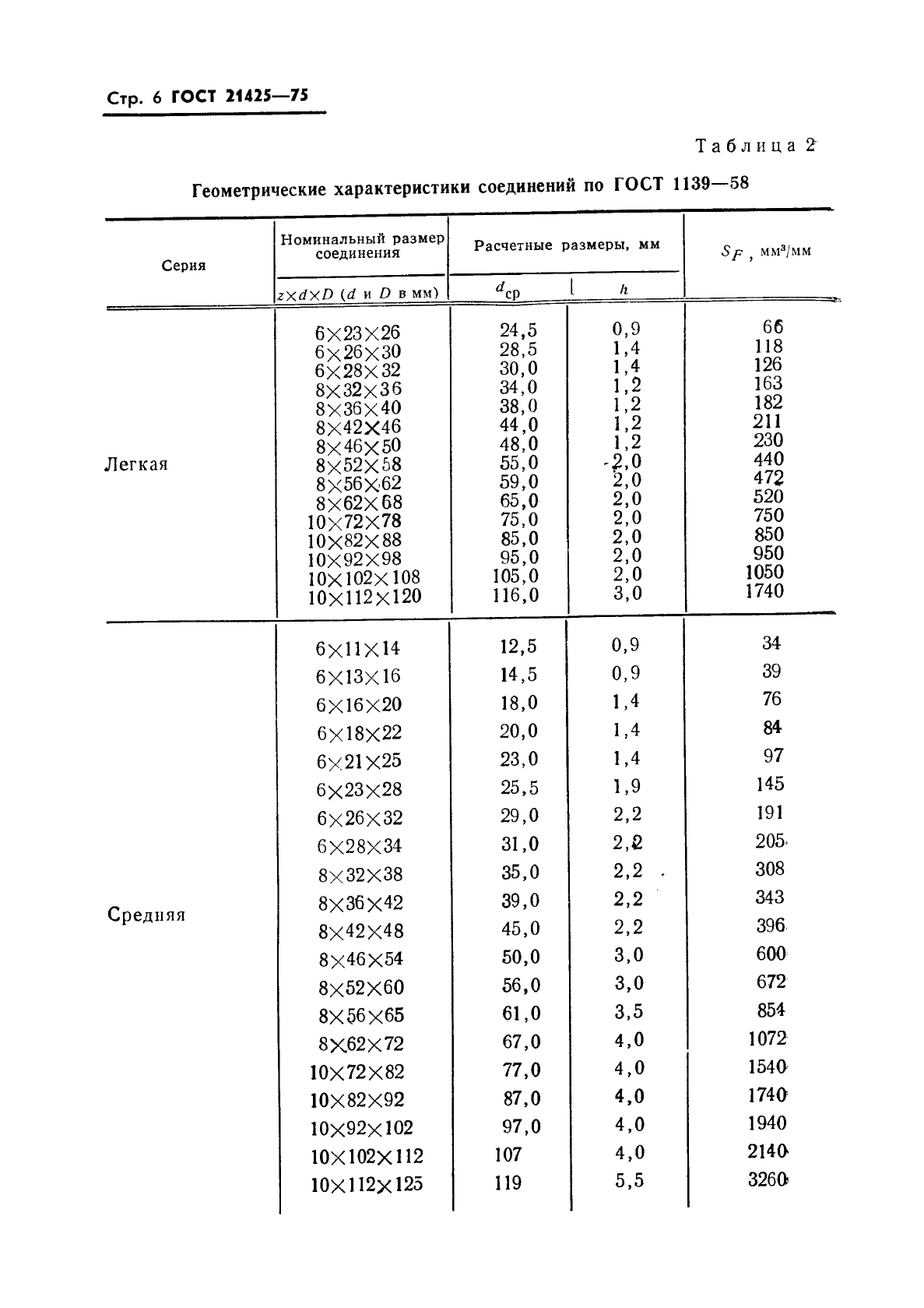 ГОСТ 21425-75