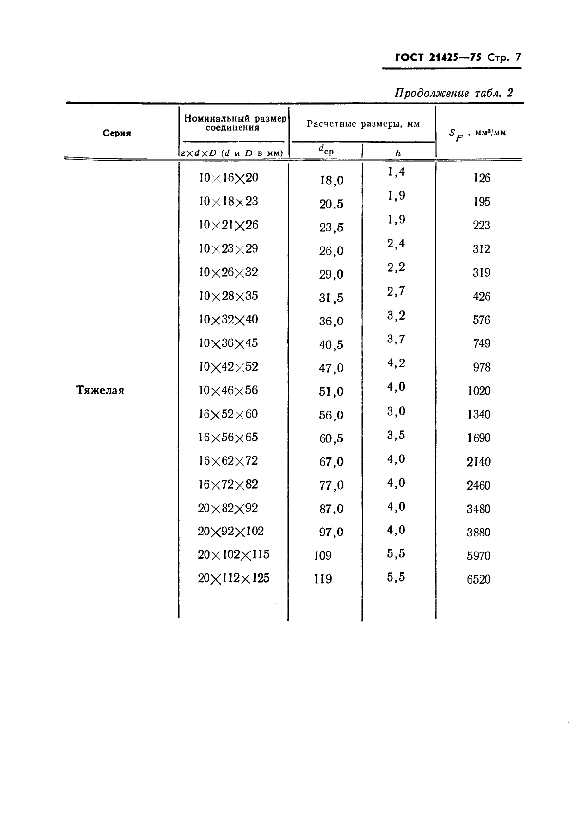 ГОСТ 21425-75