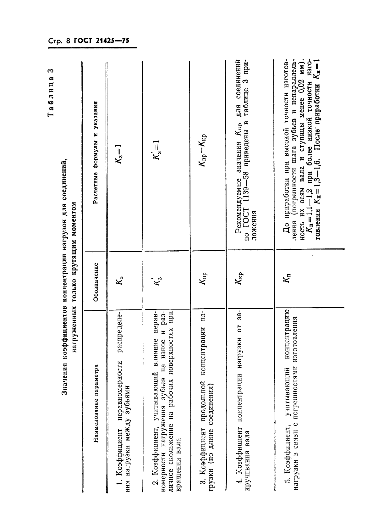 ГОСТ 21425-75