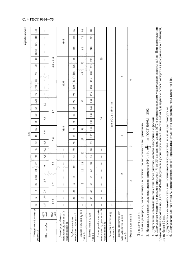 ГОСТ 9064-75