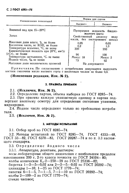 ГОСТ 4593-75