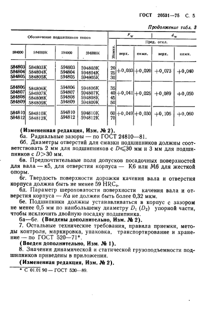 ГОСТ 20531-75