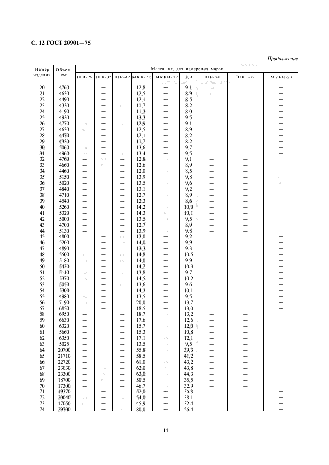 ГОСТ 20901-75