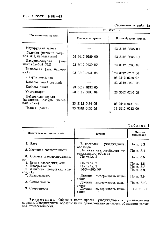 ГОСТ 11481-75