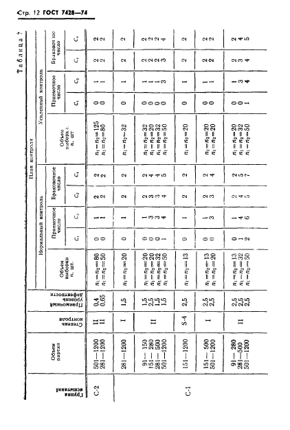 ГОСТ 7428-74