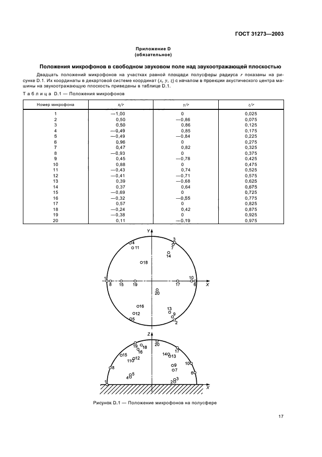 ГОСТ 31273-2003