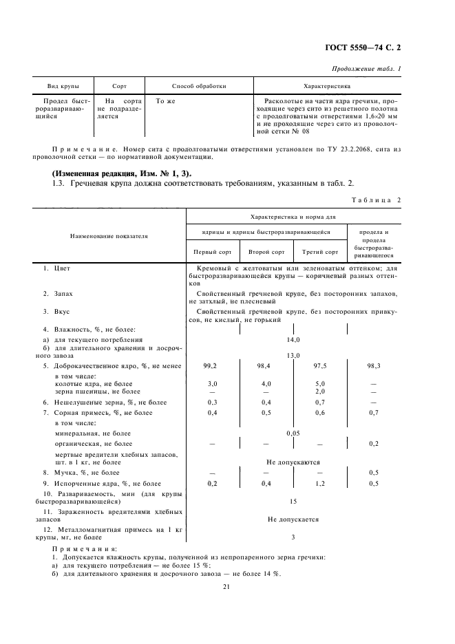 ГОСТ 5550-74