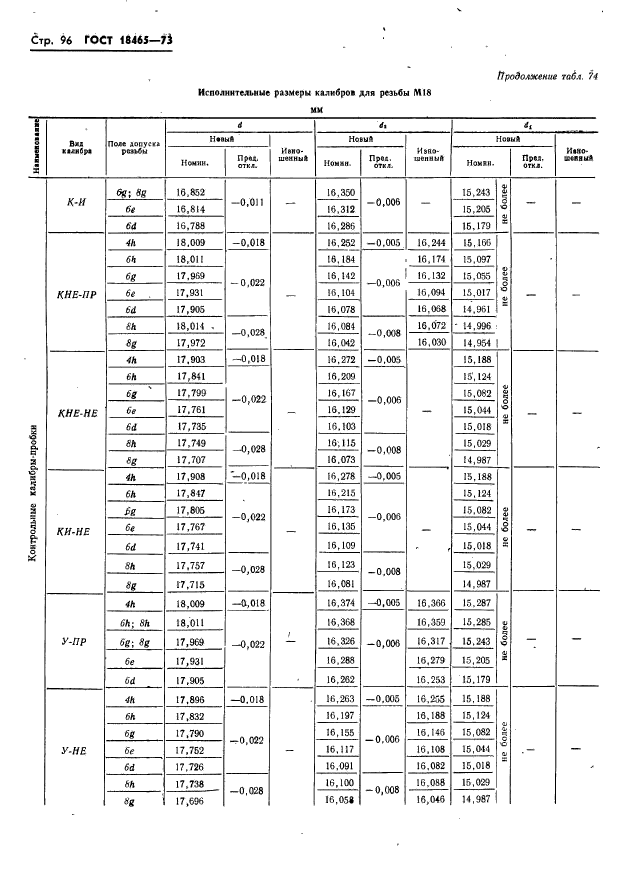 ГОСТ 18465-73