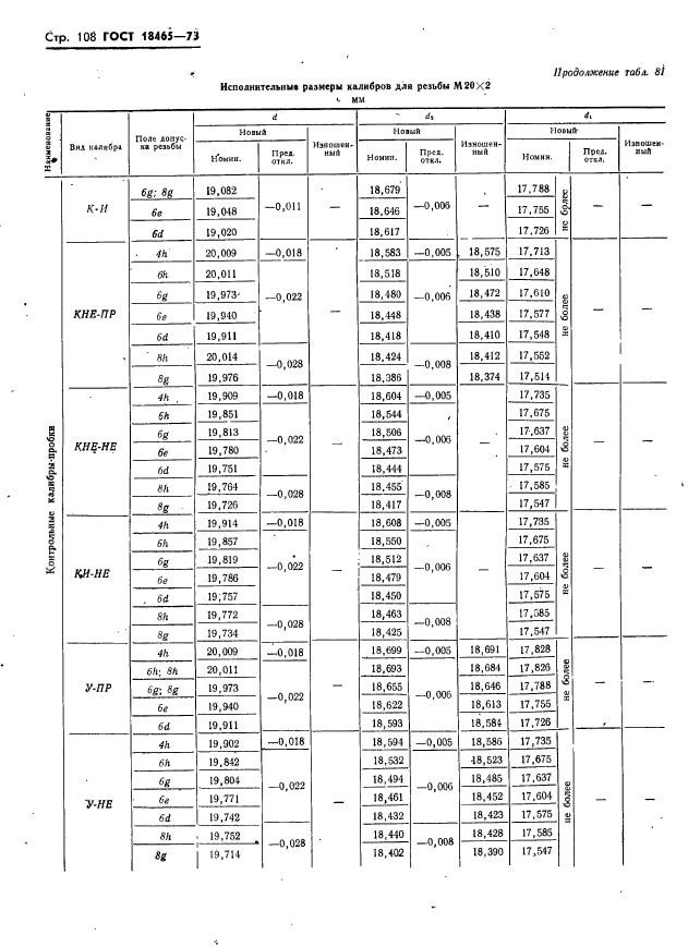 ГОСТ 18465-73