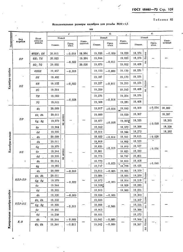 ГОСТ 18465-73