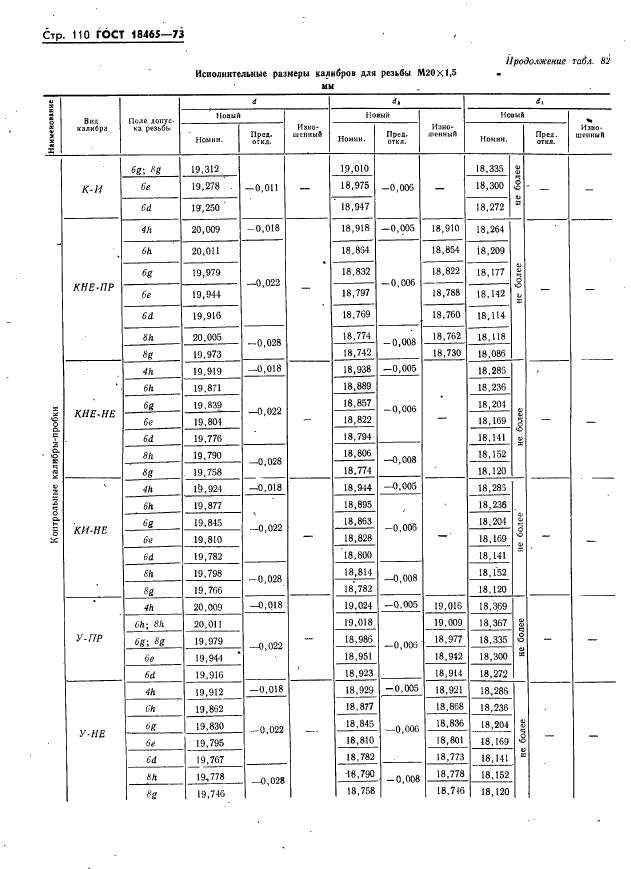 ГОСТ 18465-73