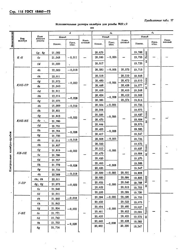 ГОСТ 18465-73