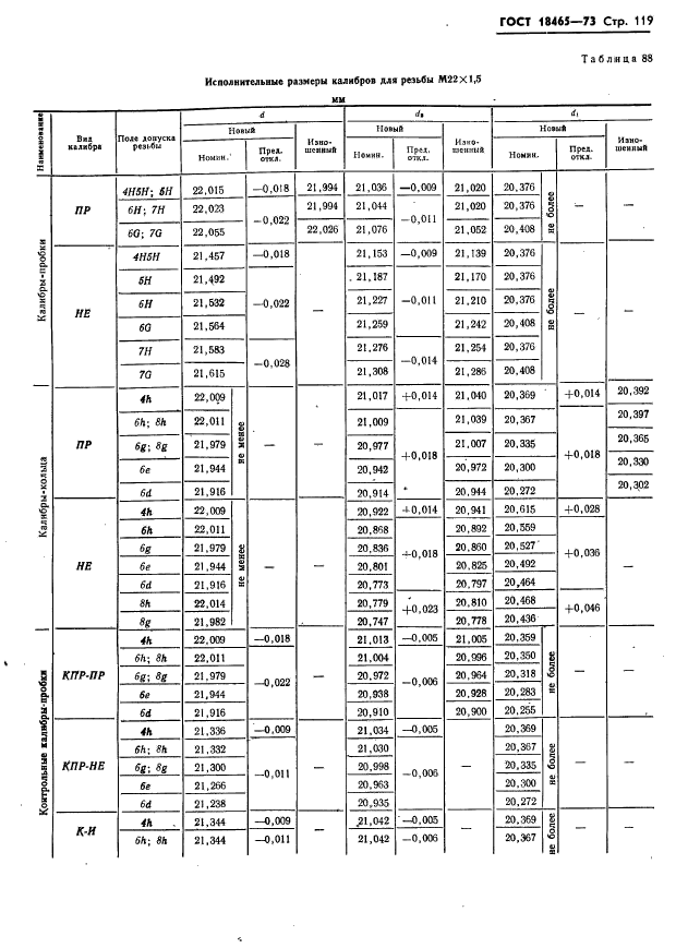 ГОСТ 18465-73