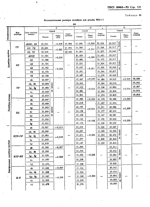 ГОСТ 18465-73