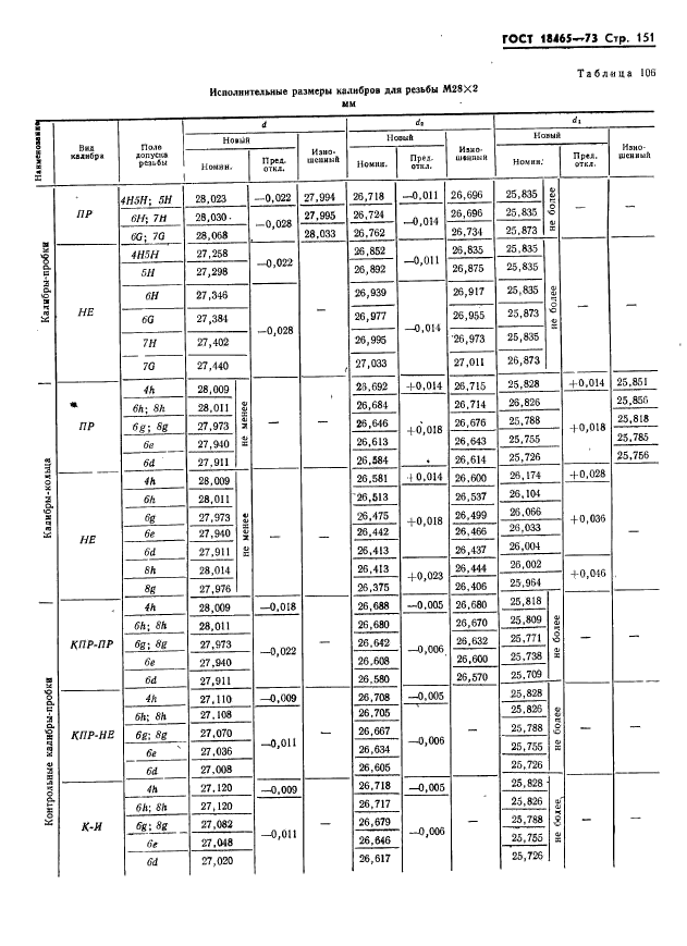 ГОСТ 18465-73