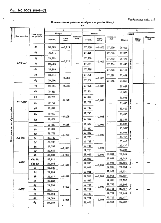 ГОСТ 18465-73