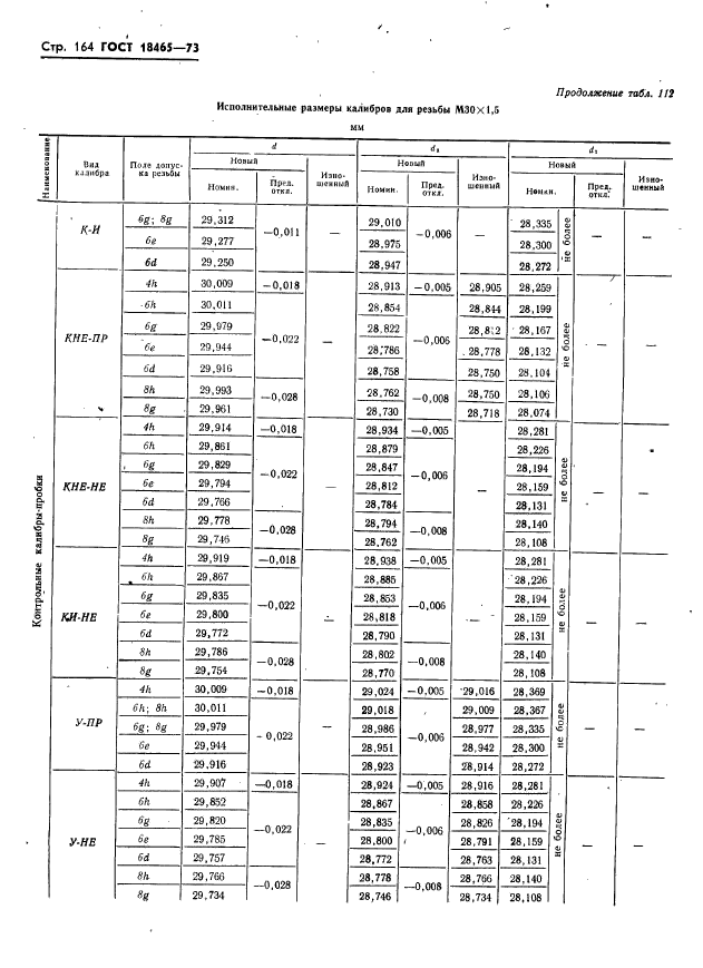 ГОСТ 18465-73