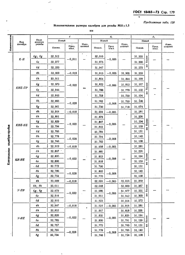 ГОСТ 18465-73