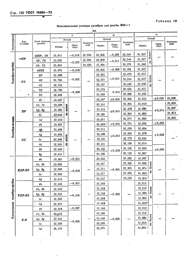 ГОСТ 18465-73