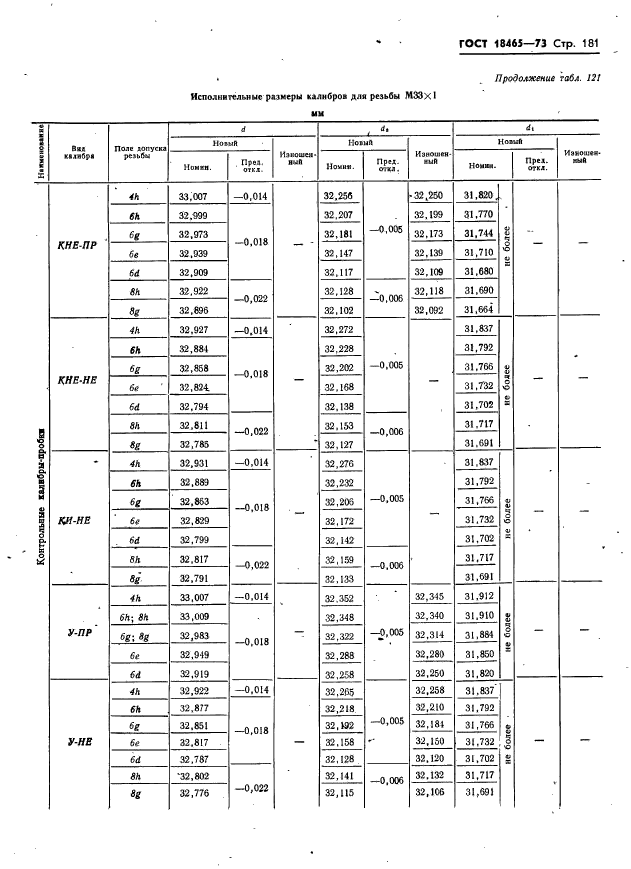 ГОСТ 18465-73