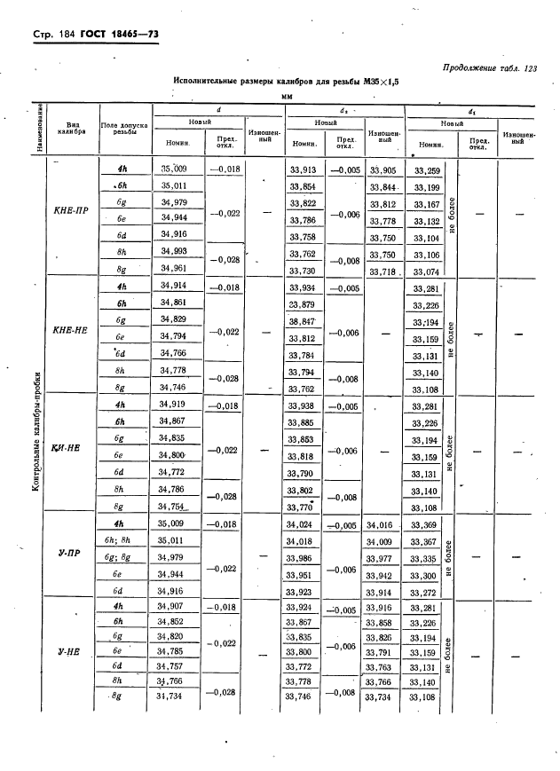 ГОСТ 18465-73