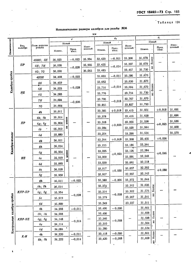 ГОСТ 18465-73