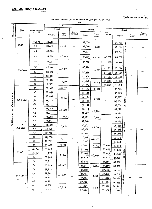 ГОСТ 18465-73