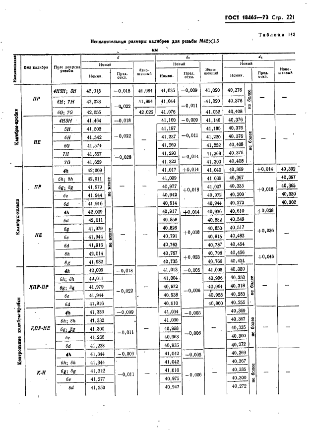 ГОСТ 18465-73