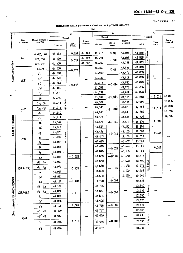 ГОСТ 18465-73