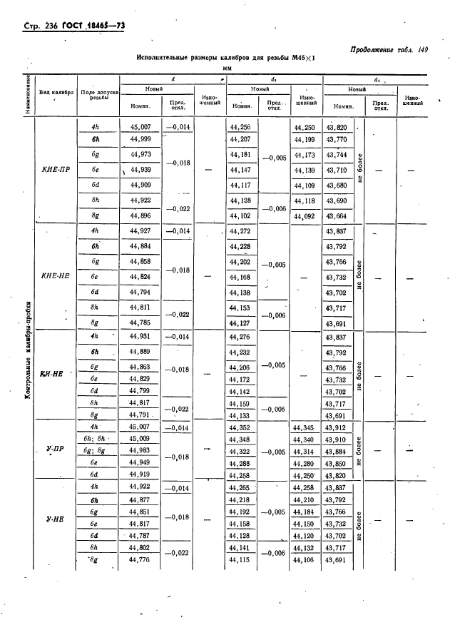 ГОСТ 18465-73