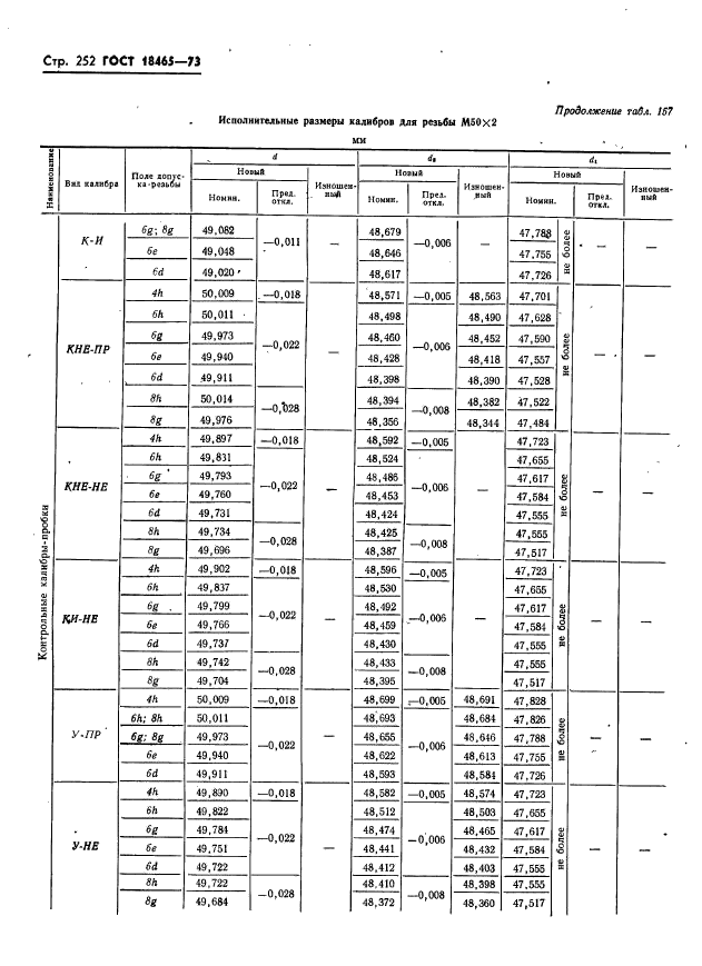 ГОСТ 18465-73