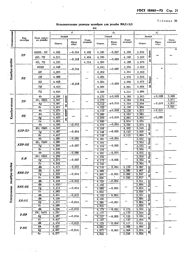 ГОСТ 18465-73