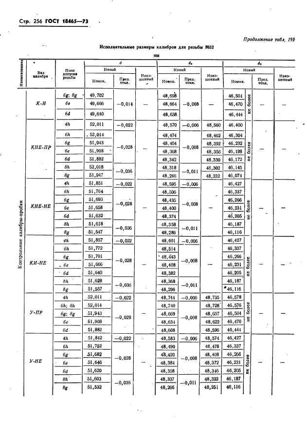 ГОСТ 18465-73