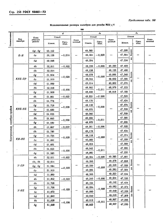 ГОСТ 18465-73