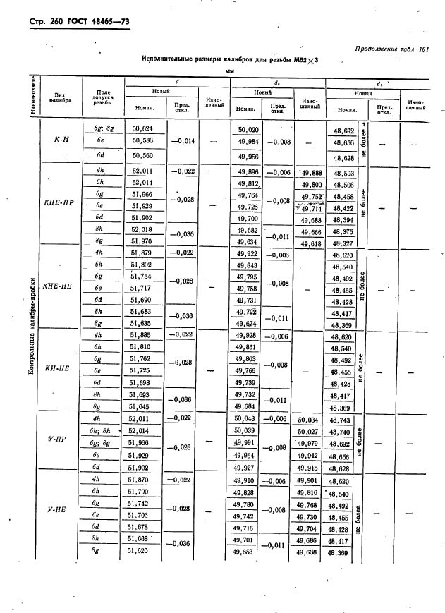 ГОСТ 18465-73