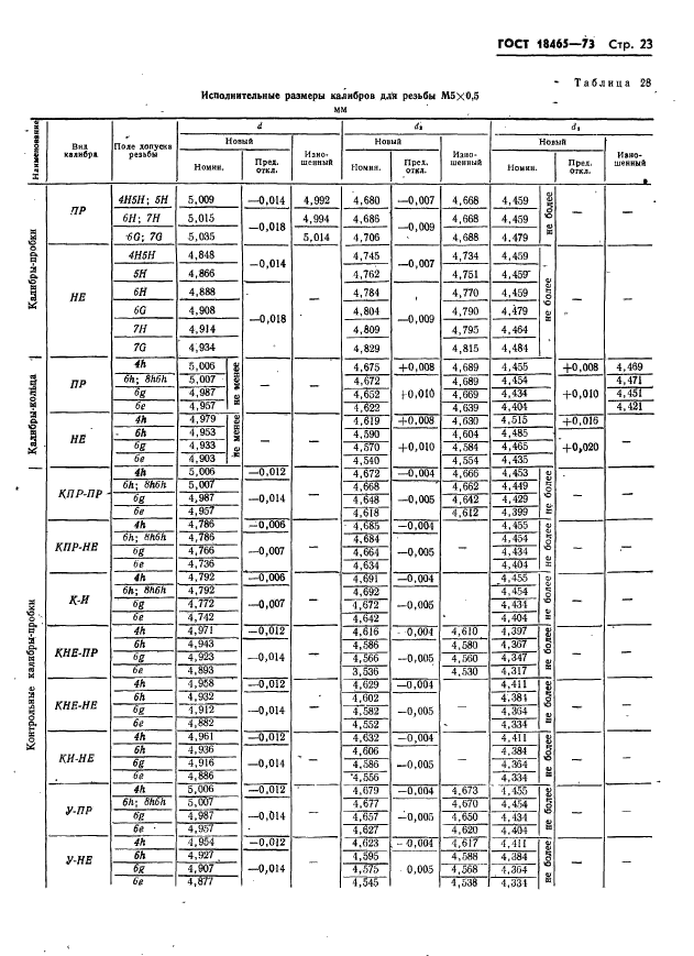 ГОСТ 18465-73