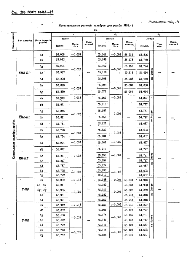 ГОСТ 18465-73