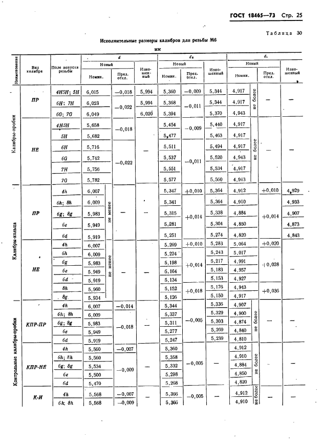 ГОСТ 18465-73