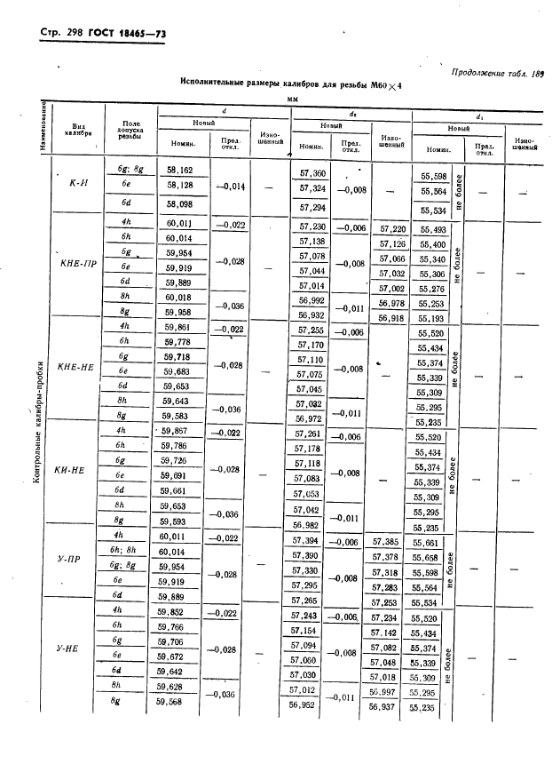 ГОСТ 18465-73