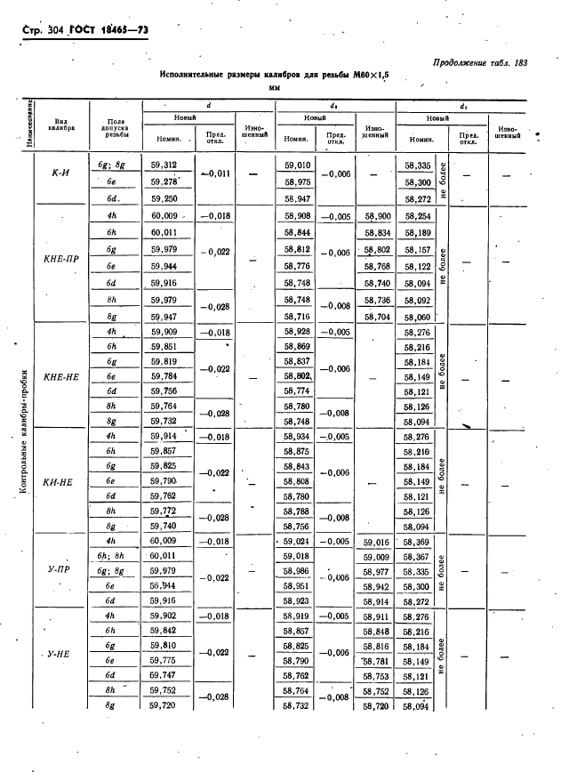 ГОСТ 18465-73