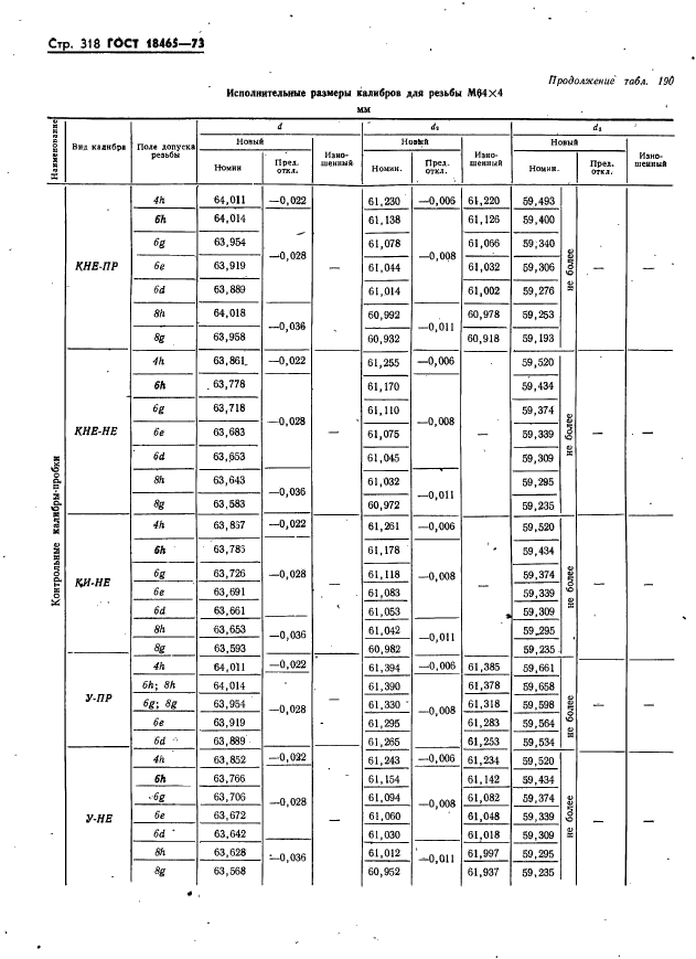 ГОСТ 18465-73